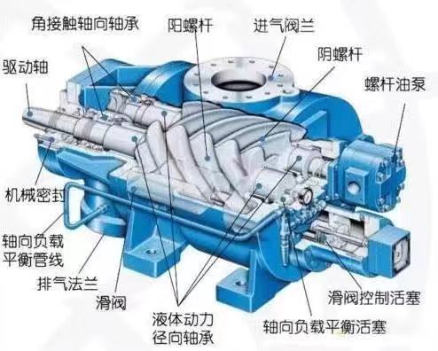 冷凍油,冷凍機油,空氣壓縮機油,空壓機油